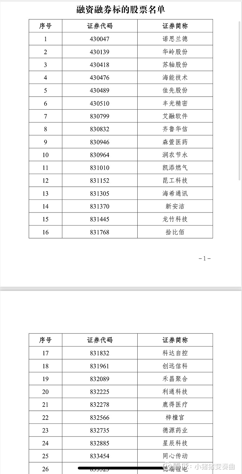北交所融资融券余额79.91亿元，环比减少2169.14万元