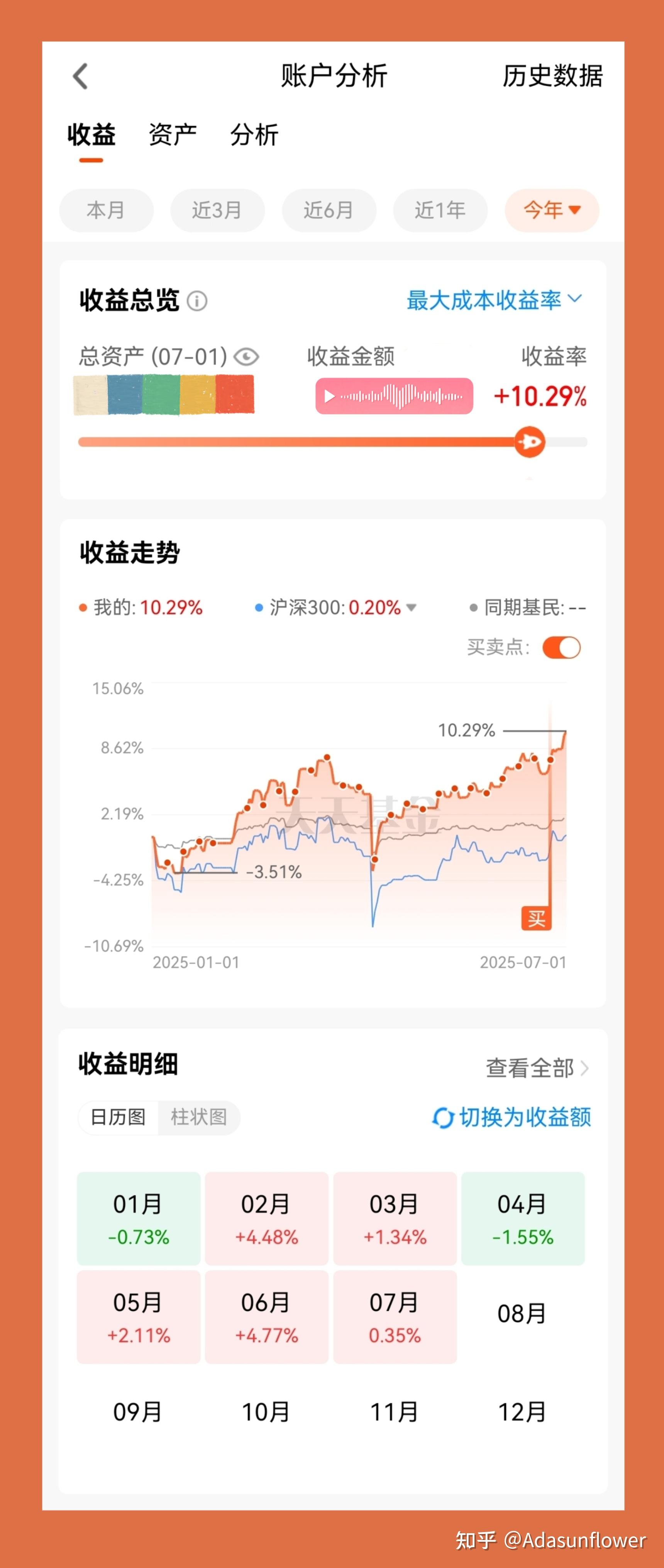复盘2025年债市：“债牛”后的剧烈波动，10年国债收益率全年上行25BP