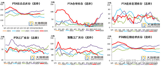 欧佩克预计2026年市场将保持供需平衡