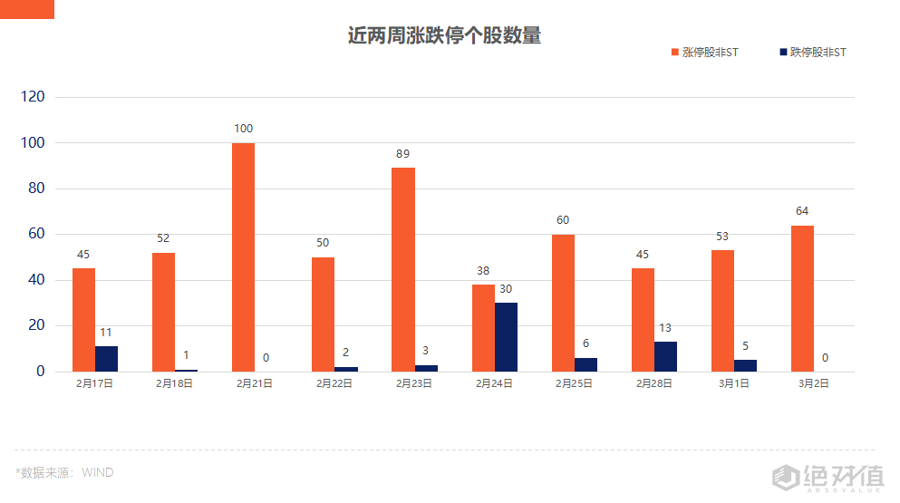 阿尔及利亚对意大利贸易顺差扩大 非油气出口加快增长