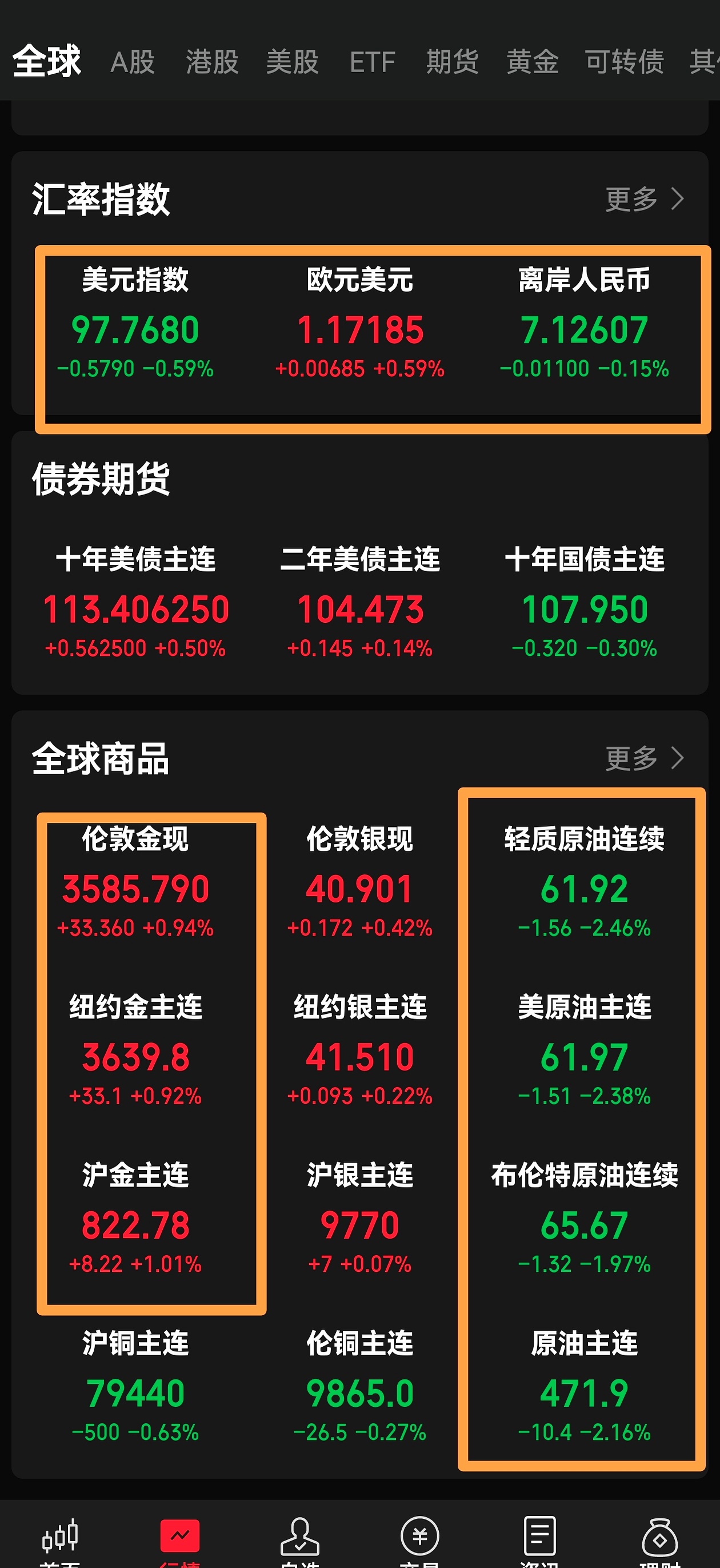 巴菲特正式退休；白银2025年涨近150%；土耳其对中国公民免签；六大行宣布！这笔钱计息；“星链”卫星曾两次危险抵近中国空间站丨每经早参