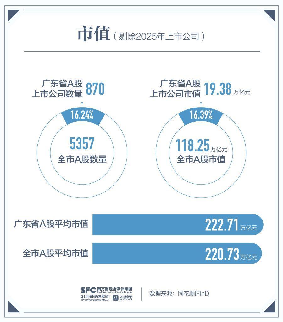 2025A股收官！超500股翻倍
