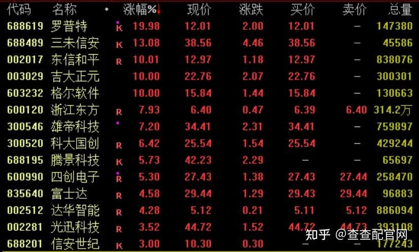 A股，年内罕见！920045，暴涨超1100%！