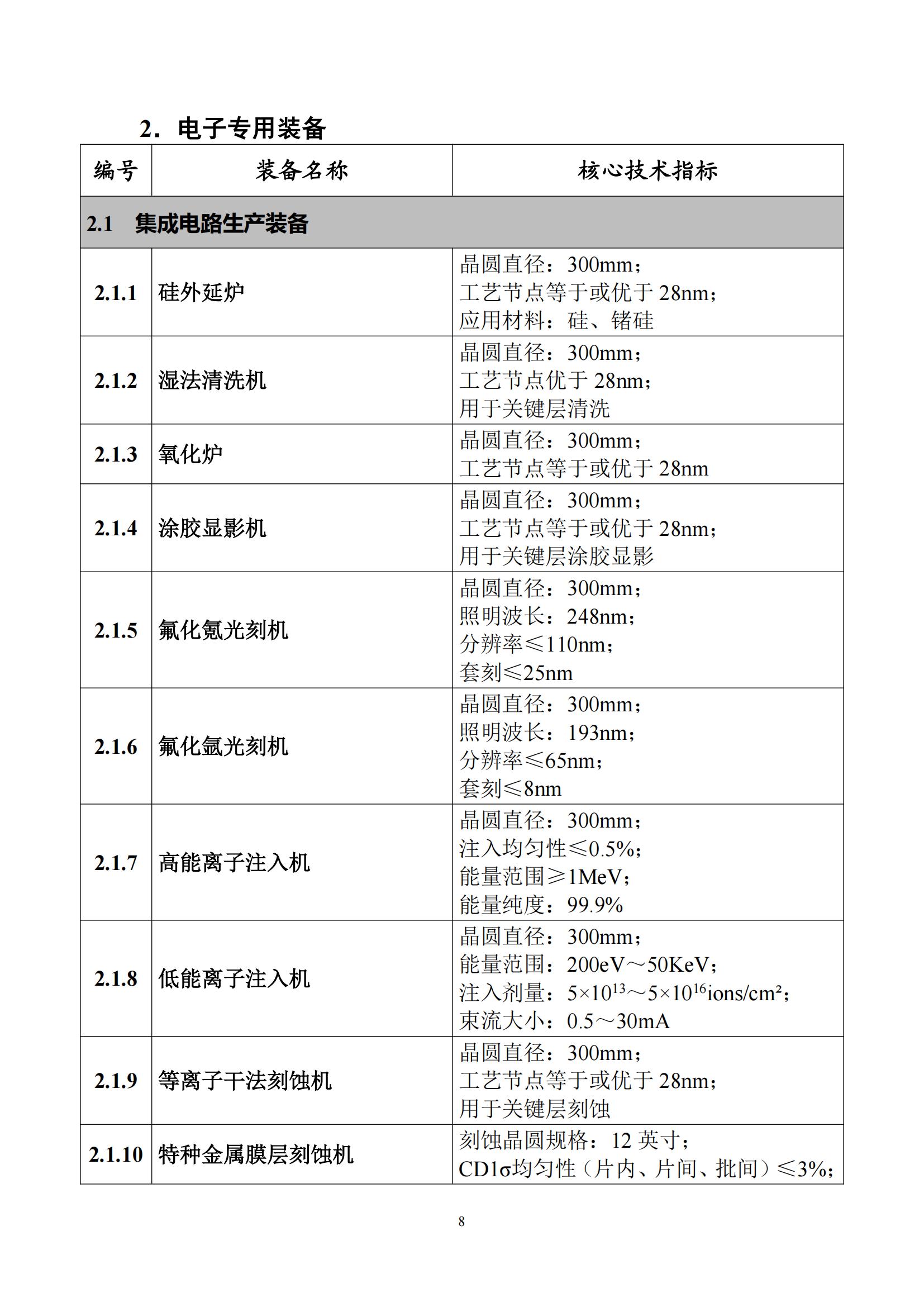 工信部印发《先进安全应急装备推广目录（工业领域2025版）》