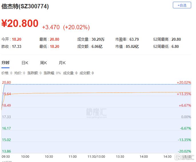 倍杰特：商业航天领域对锑需求持续增长