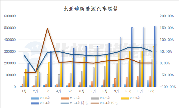 锂离子电池材料销量大幅增长 天赐材料2025年净利润预增