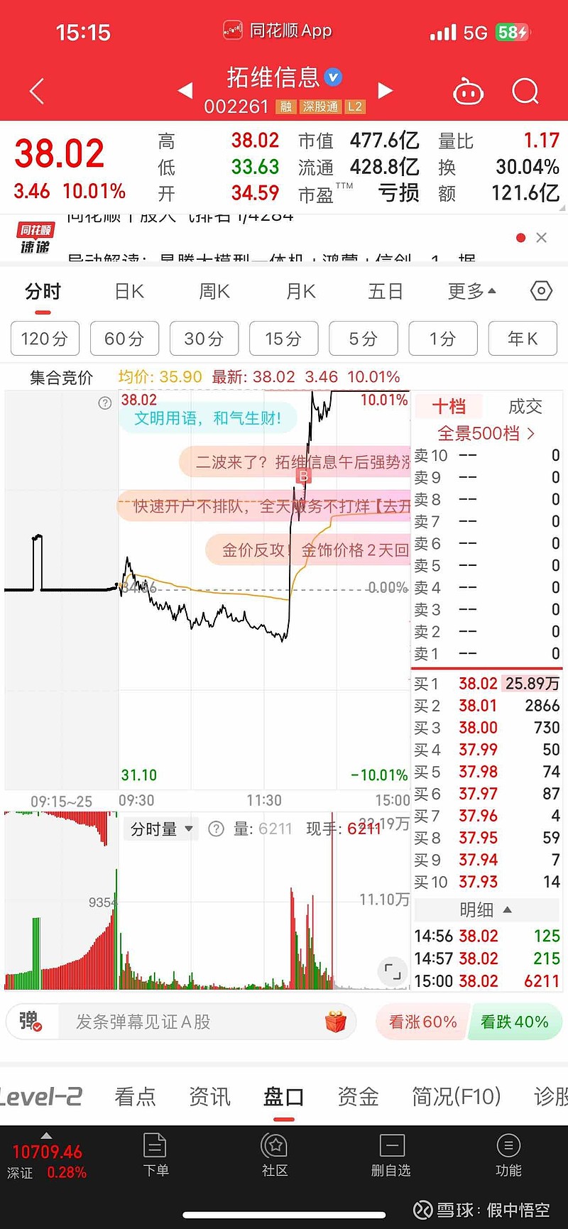 北交所新股N蘅东光首日收盘上涨878.16%