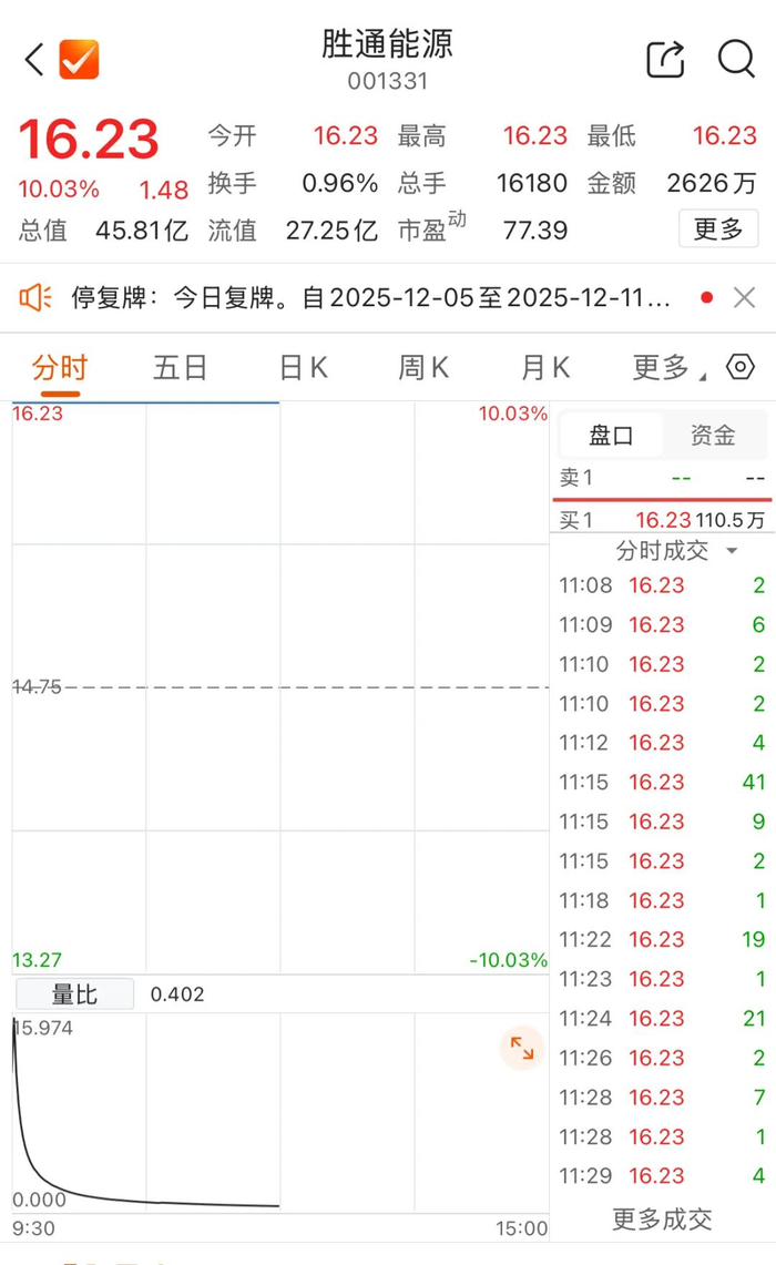 600337，披露重组预案，1月5日复牌！