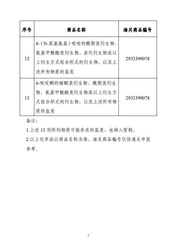 商务部、海关总署公布2026年度《两用物项和技术进出口许可证管理目录》