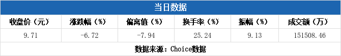 四方新材12月31日龙虎榜数据