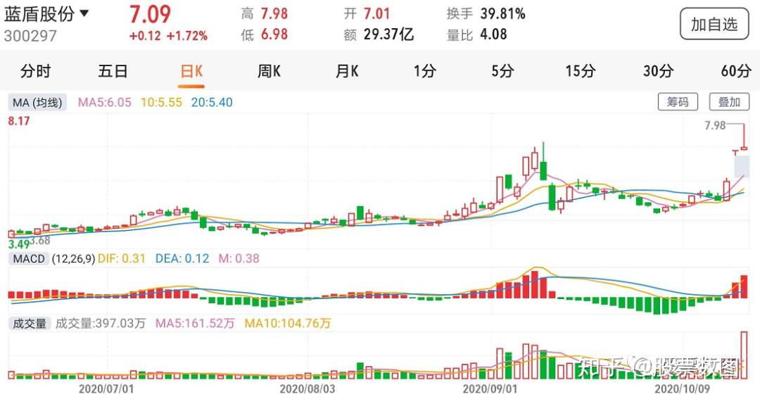深交所：本周对近期严重异常波动的“嘉美包装”“嘉美转债”进行重点监控