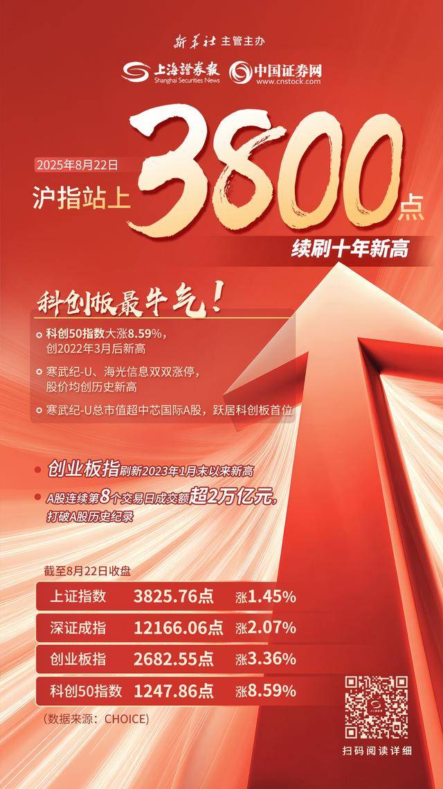 港股大爆发！恒指涨超2.76%创近13年来最强开局 十大顶流机构提前预判 恒指最高有望再涨1万点？