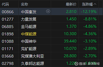 港股大爆发！恒指涨超2.76%创近13年来最强开局 十大顶流机构提前预判 恒指最高有望再涨1万点？