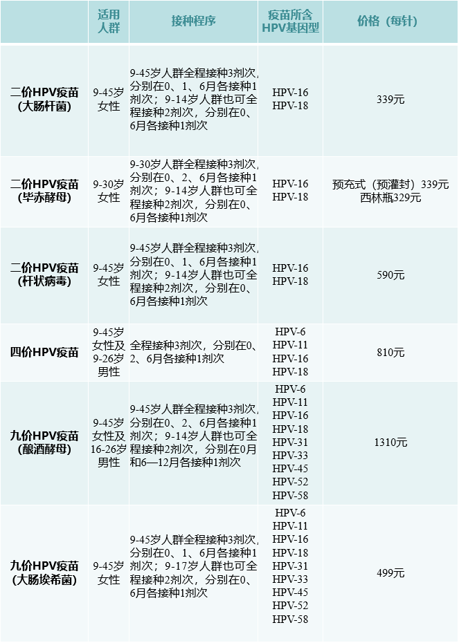 【财闻联播】关于《股票上市规则》，深交所发布！首批国产四价HPV疫苗上市！