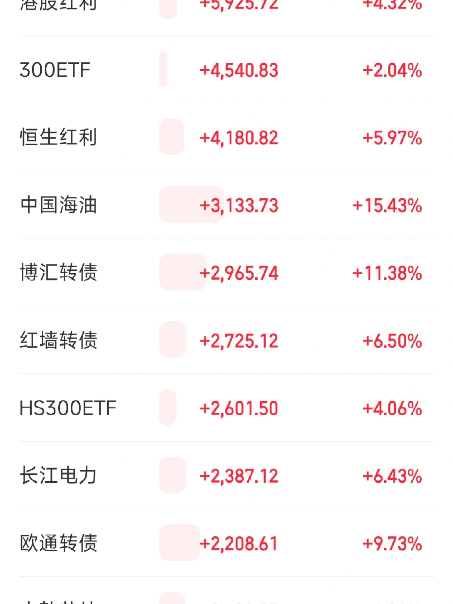 国产DRAM存储大厂长鑫科技登陆科创板IPO申请获受理?2025年净利润有望扭亏为盈