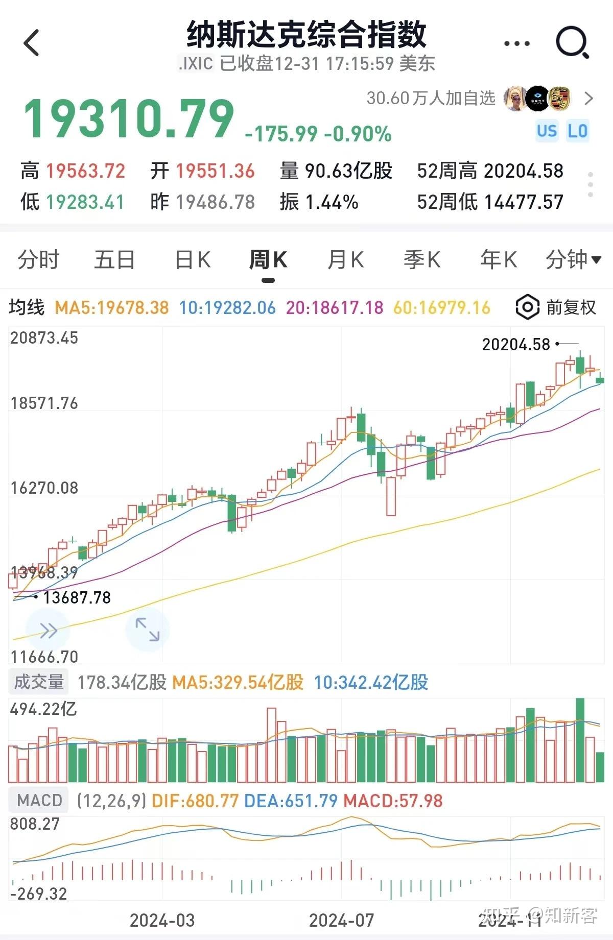 美股开盘:纳指涨1% 百度涨超10%