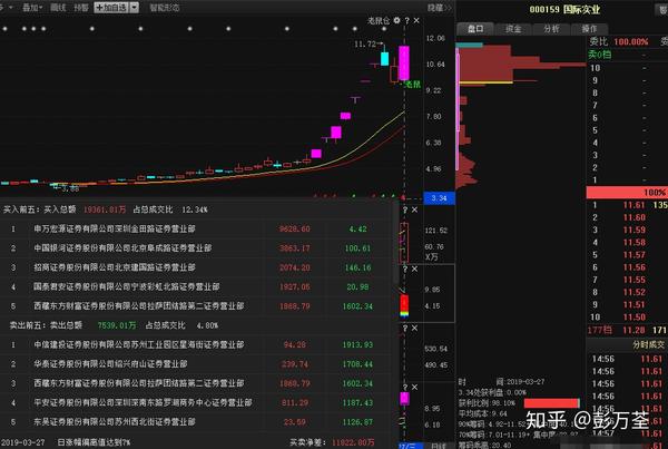 顺灏股份12月31日龙虎榜数据