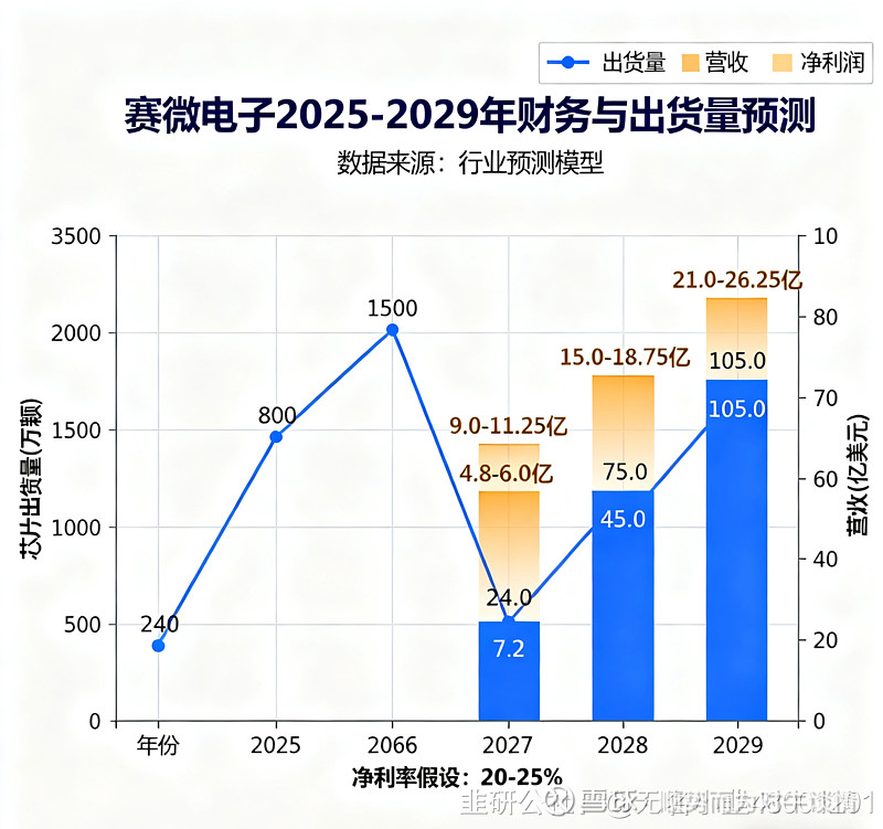 赛微电子：实控人、董事长杨云春所持公司1.62%股份被司法冻结