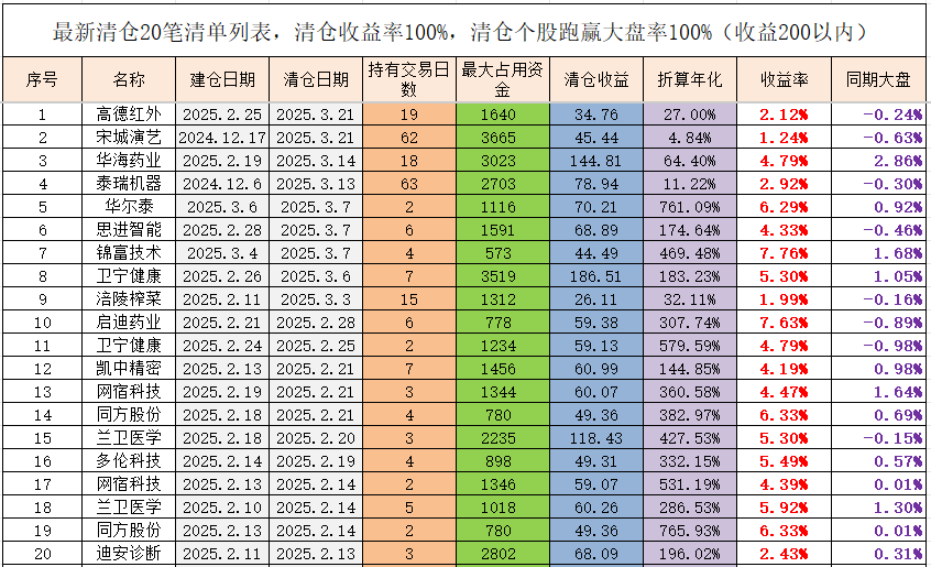 有机硅概念下跌0.99%，5股主力资金净流出超3000万元