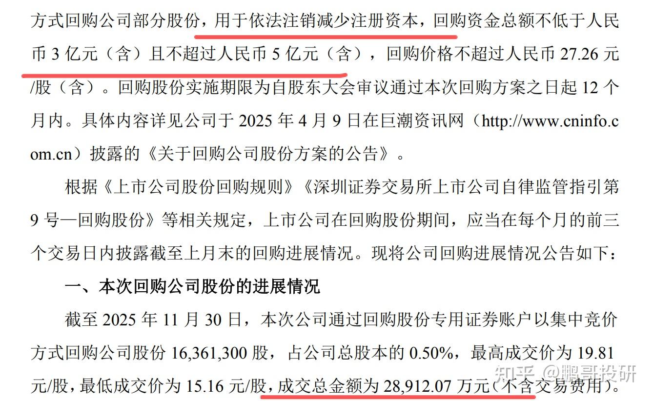 工业富联：累计回购约932万股