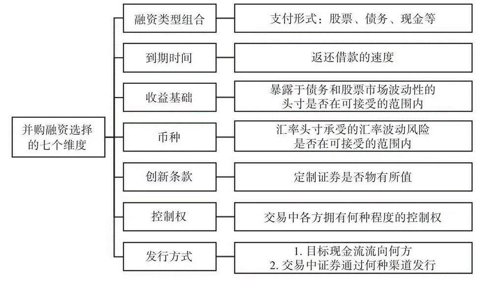 国家金融监督管理总局：将控制型并购贷款占并购交易价款比例上限从60%提高至70%，期限从七年延长至十年