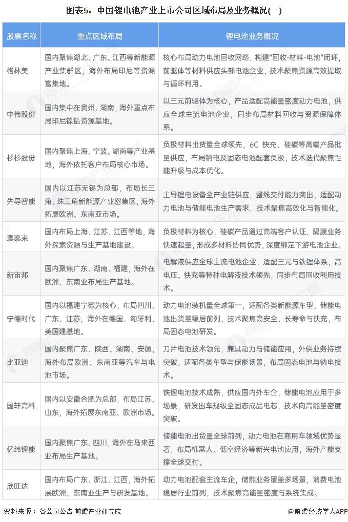 首批深市公司披露2025年业绩预告 多行业释放发展向好强信号