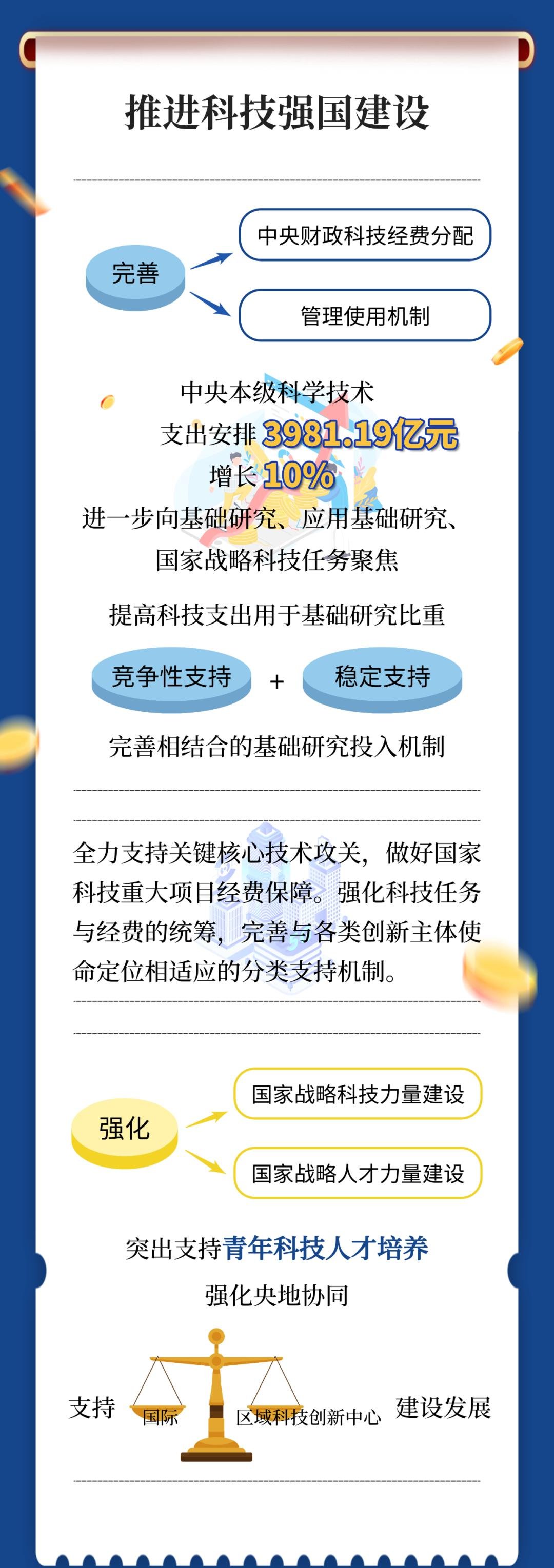 财政部：实施好积极的财政政策，持续提升财政宏观调控有效性精准性