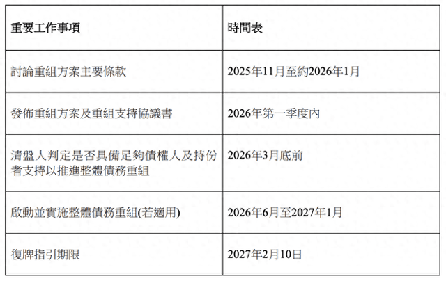 中微公司：拟购买杭州众硅64.69%股权 股票2026年1月5日复牌