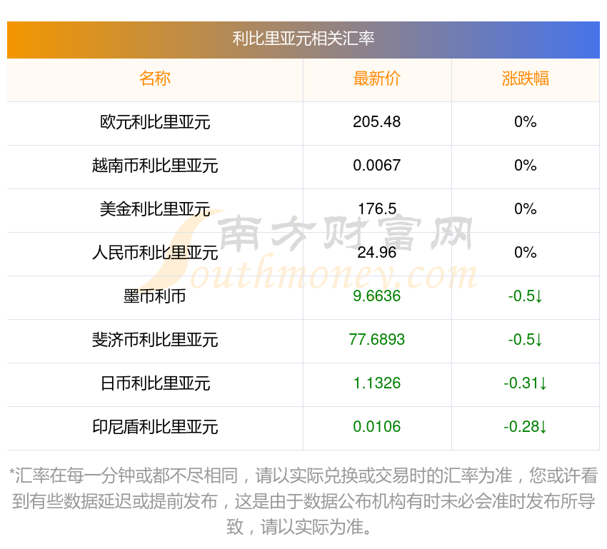 利比里亚启动2025-2029年基础设施战略计划，拟投资9.25亿美元建设路网