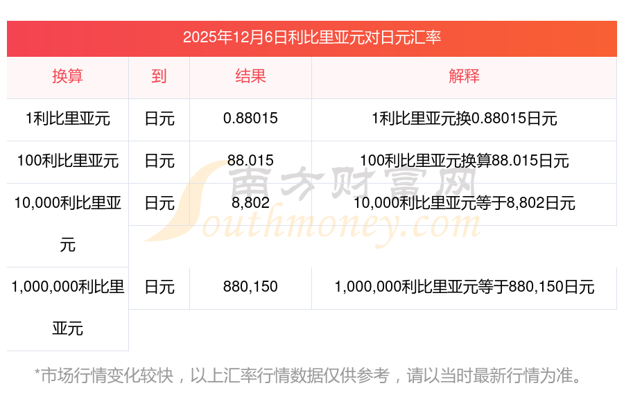 利比里亚启动2025-2029年基础设施战略计划，拟投资9.25亿美元建设路网