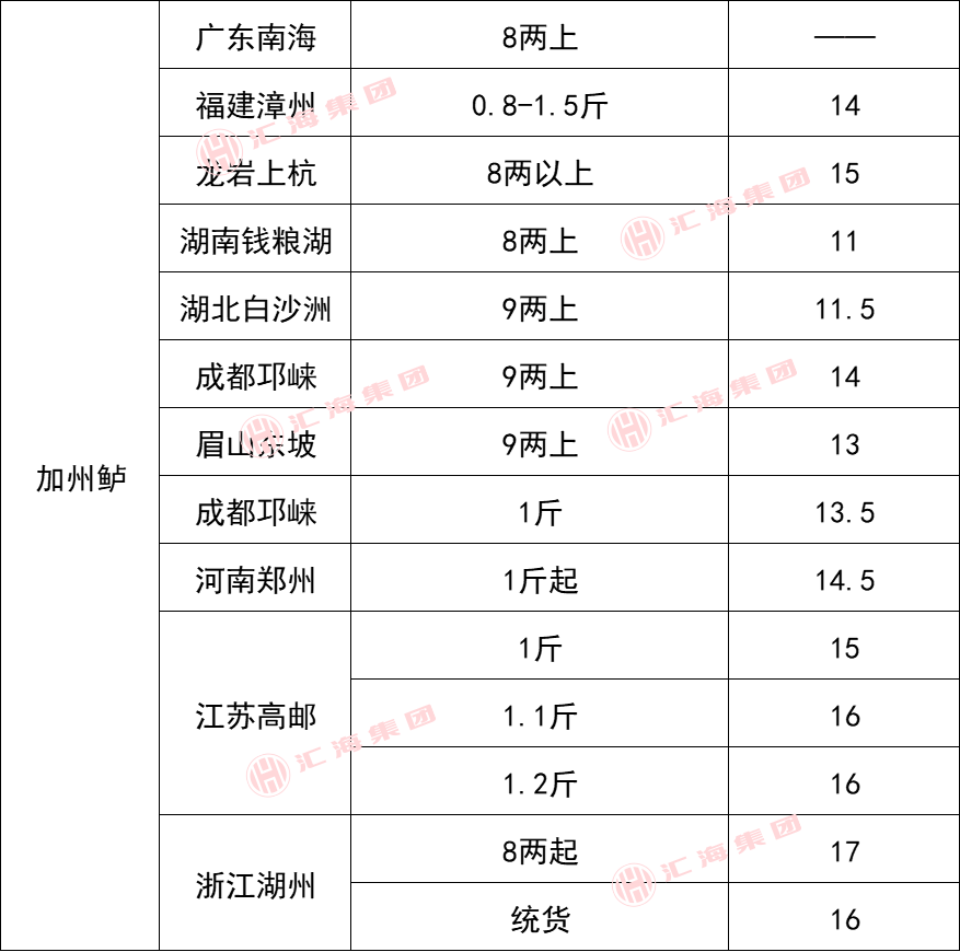 国家统计局：2025年12月下旬生猪（外三元）价格环比增长1.7%