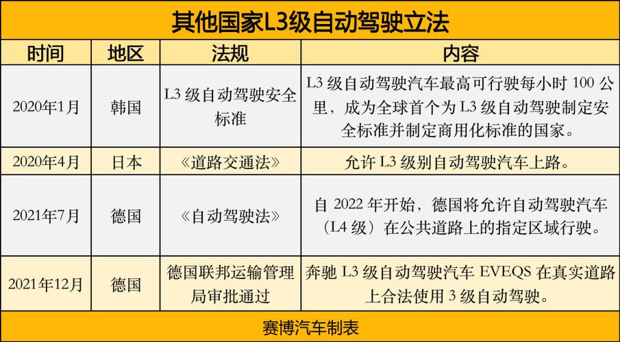 自动驾驶战略与政策观察年度报告发布