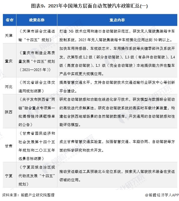 自动驾驶战略与政策观察年度报告发布