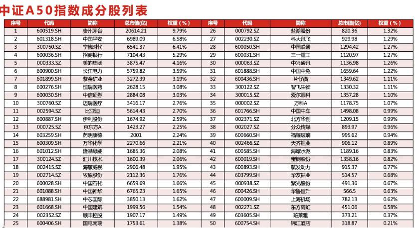 大成中证电池主题ETF开启认购