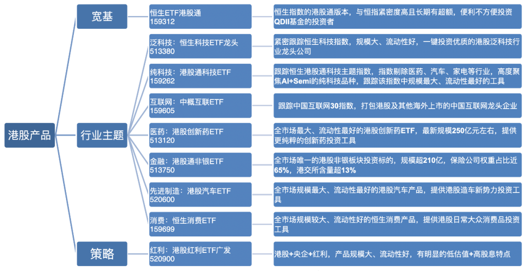 头部公募集体出手，ETF掀起“更名潮”