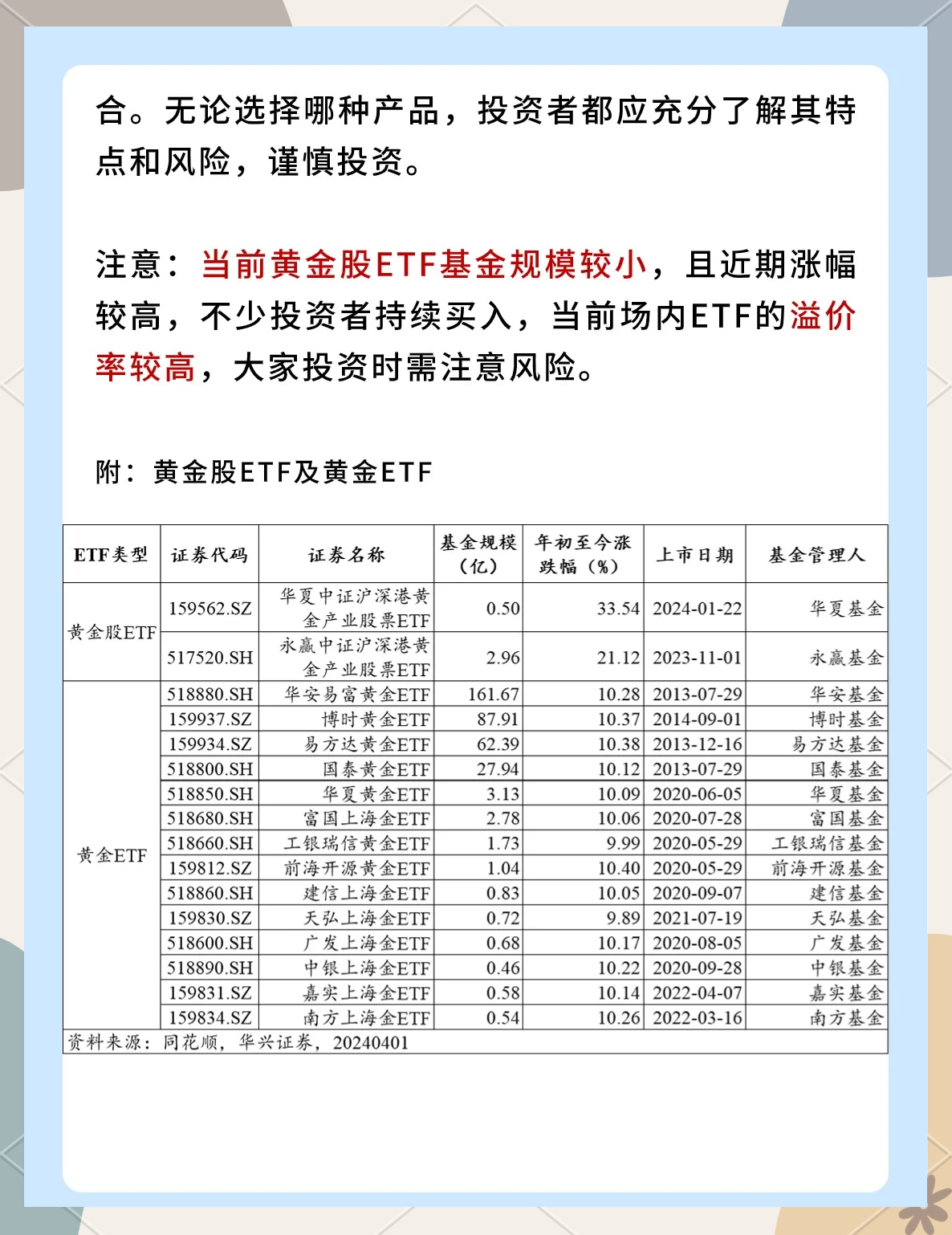 头部公募集体出手，ETF掀起“更名潮”