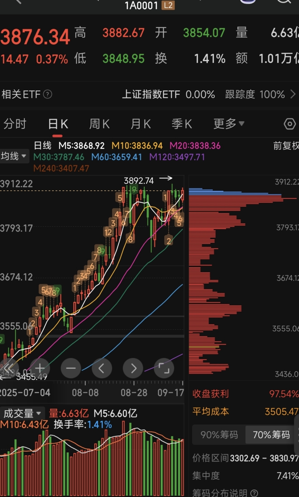 国债期货收盘涨跌不一