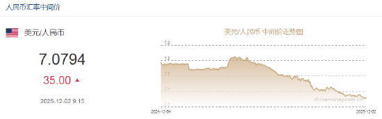 1月5日人民币对美元中间价调升58个基点