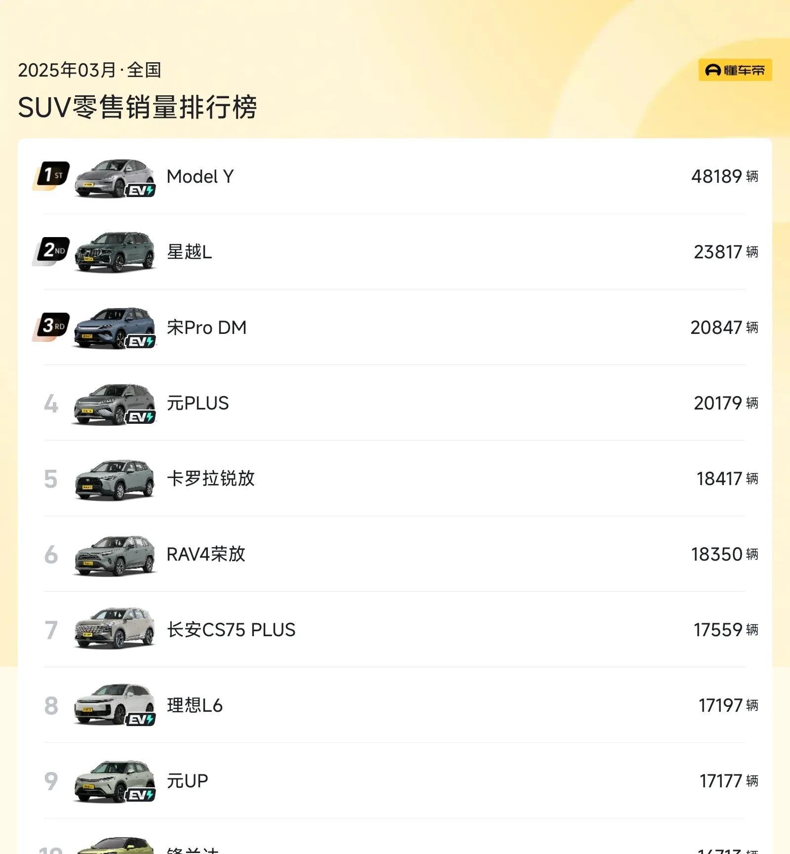 2025车企“成绩单”：比亚迪稳坐头把交椅，新势力阵营表现分化