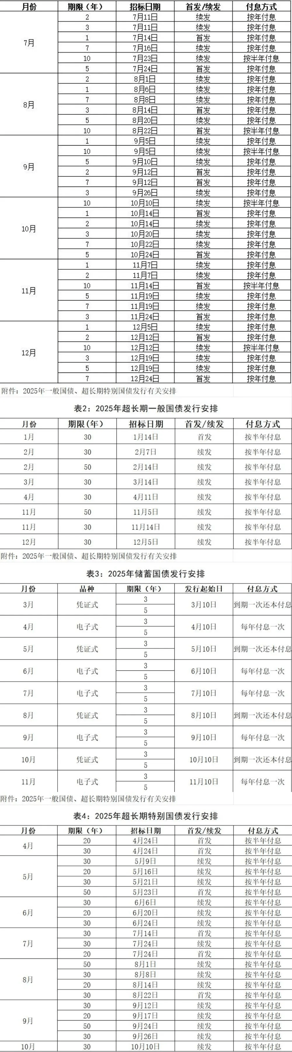 财政部拟发行记账式贴现国债