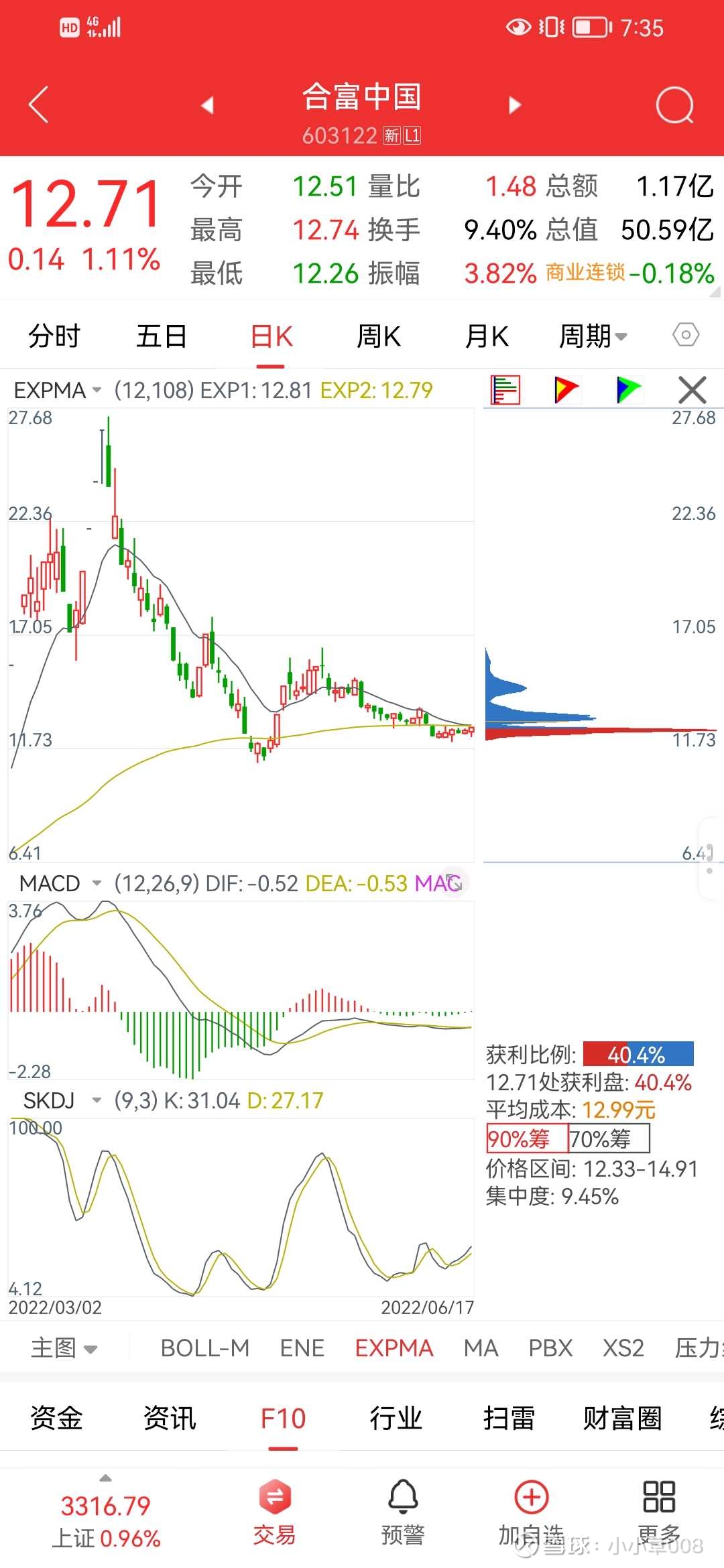 浪莎股份最新股东户数环比下降6.57% 筹码趋向集中