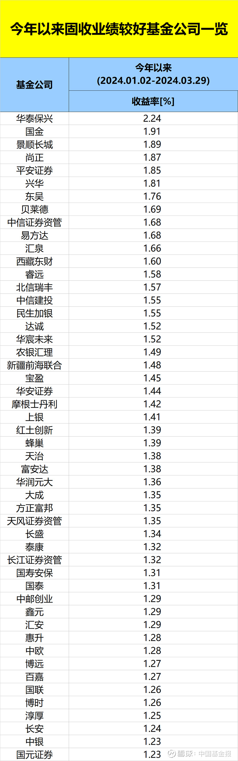 1月4日6家公司获基金调研