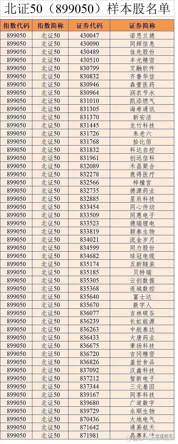 【新华解读】北交所私募债问世：补全市场拼图关键一步 债券市场改革再添新动能