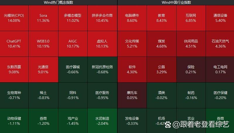 A股喜迎开门红，超20只基金涨超6%，最多的涨超10%