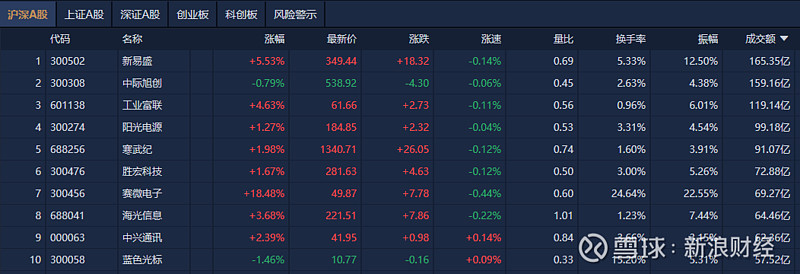 三瑞智能创业板IPO提交注册