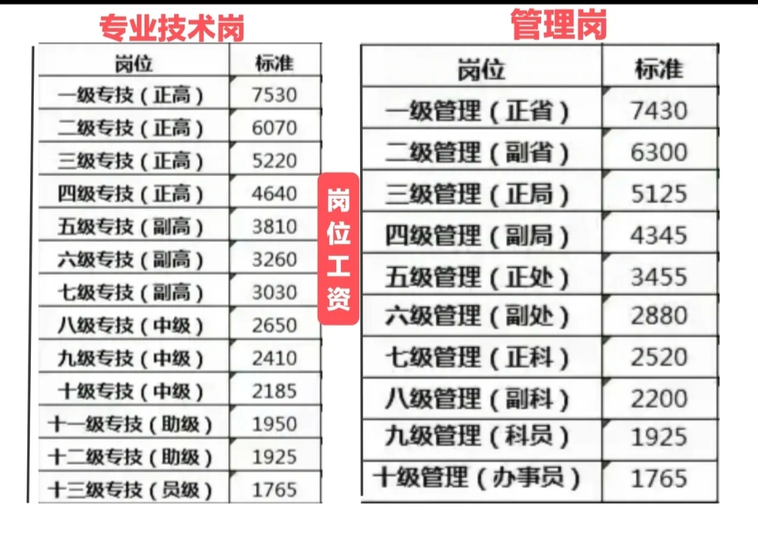 北京首设低空技术专业职称