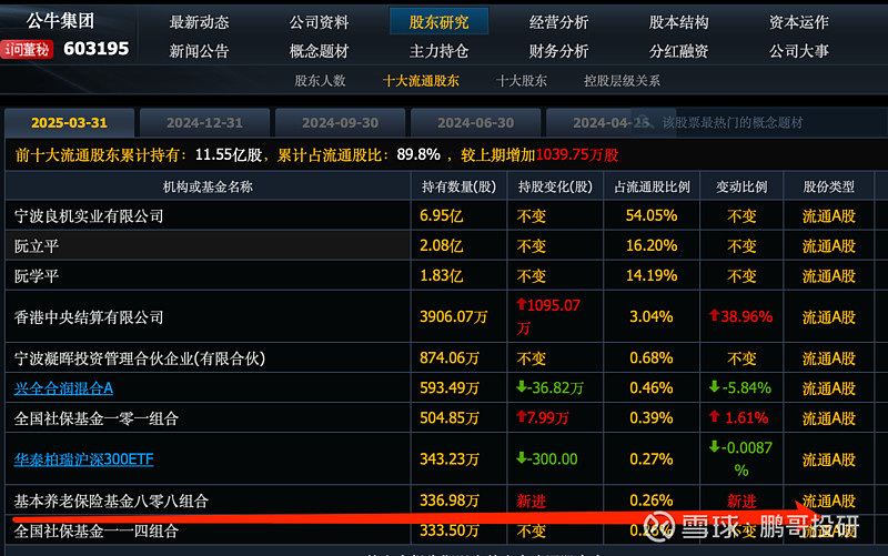 调仓曝光！首批科技基金一季报出炉，仓位调整透露三大预判