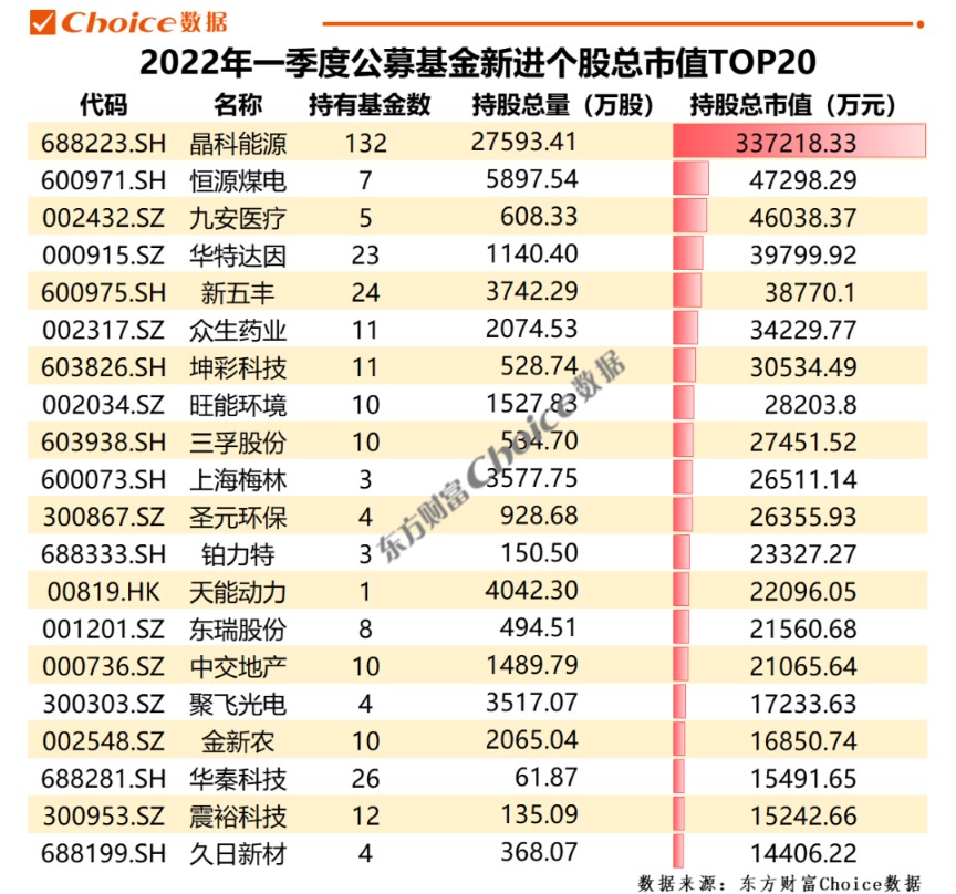 调仓曝光！首批科技基金一季报出炉，仓位调整透露三大预判