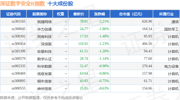 恒宝股份：实控人拟减持不超过3%股份