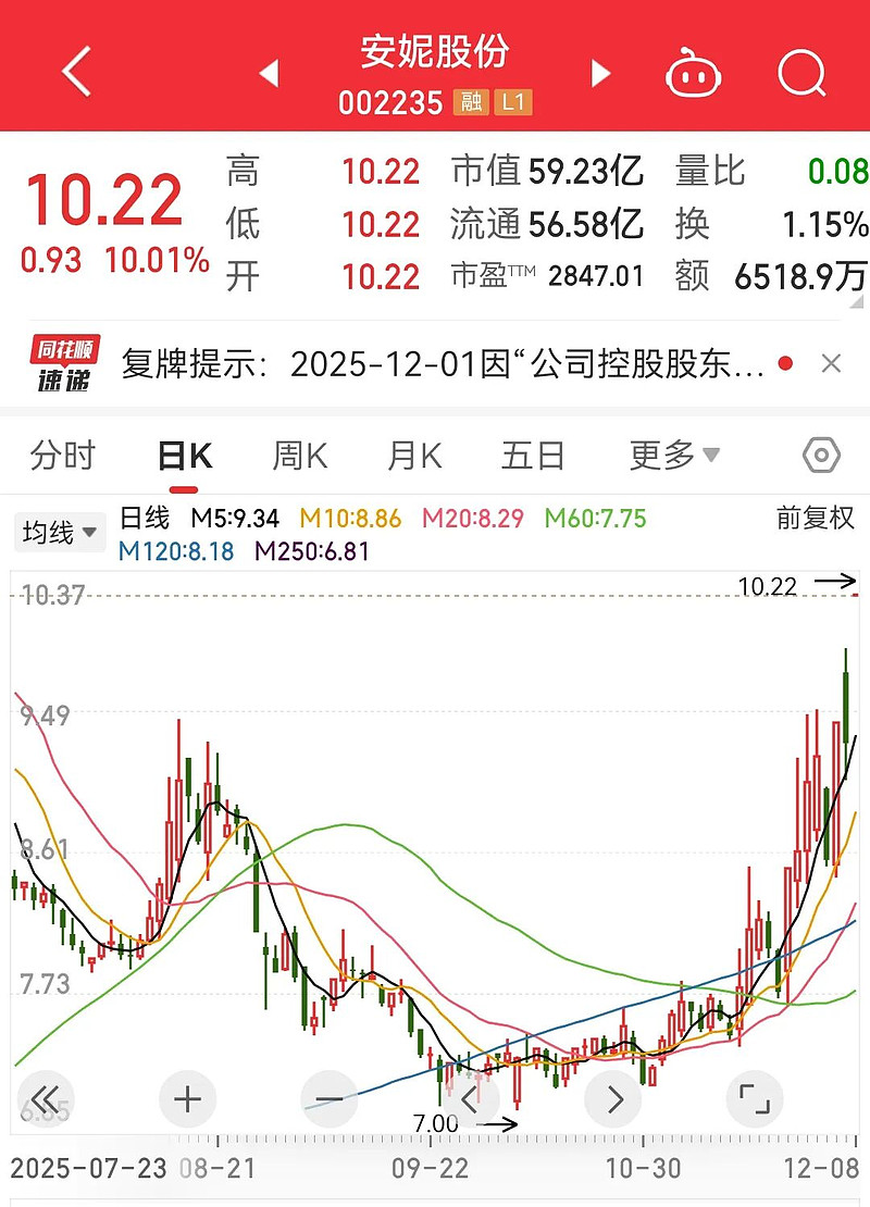 301363，连续20%涨停！利好来袭，这一概念大爆发！